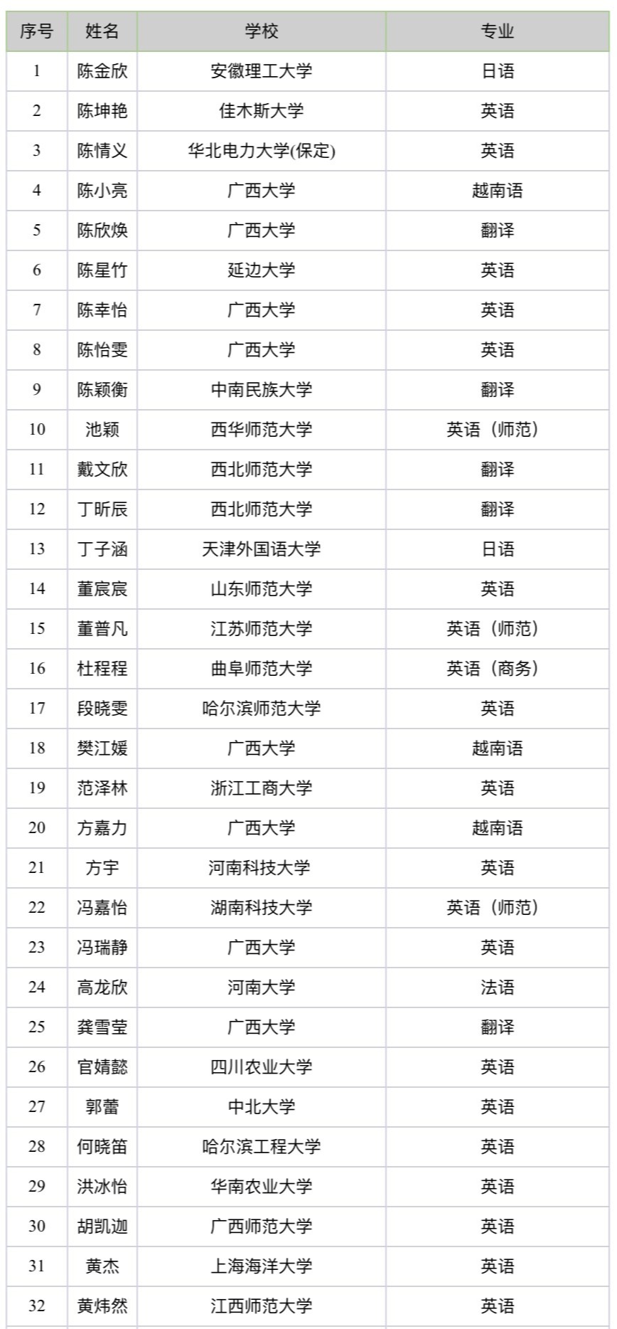 2138CC太阳集团