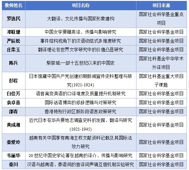 2138CC太阳集团